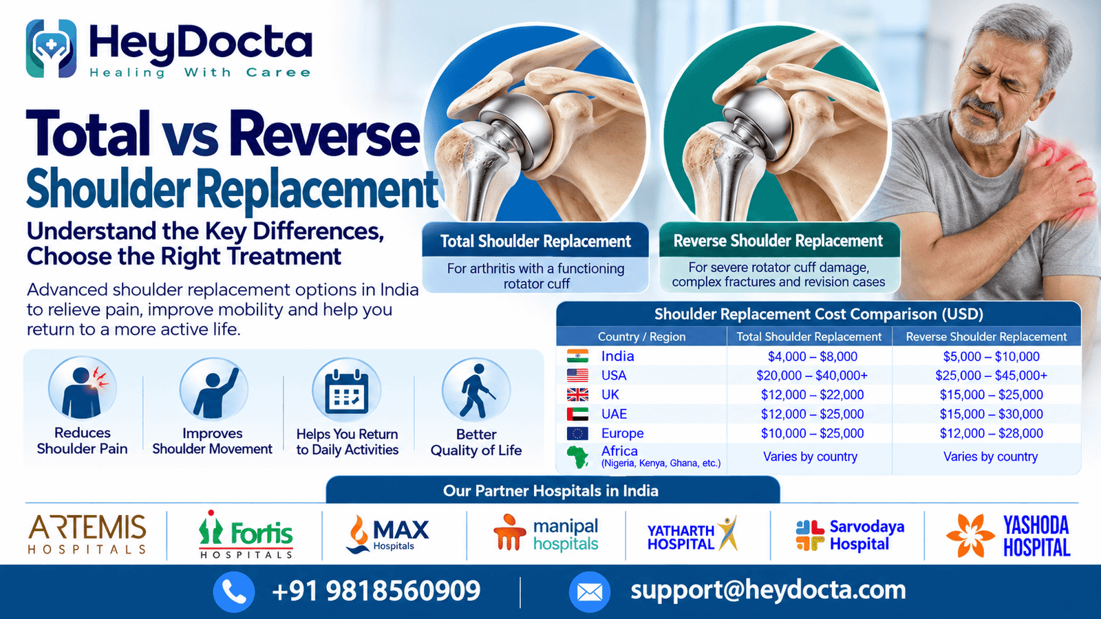 Total vs Reverse Shoulder Replacement