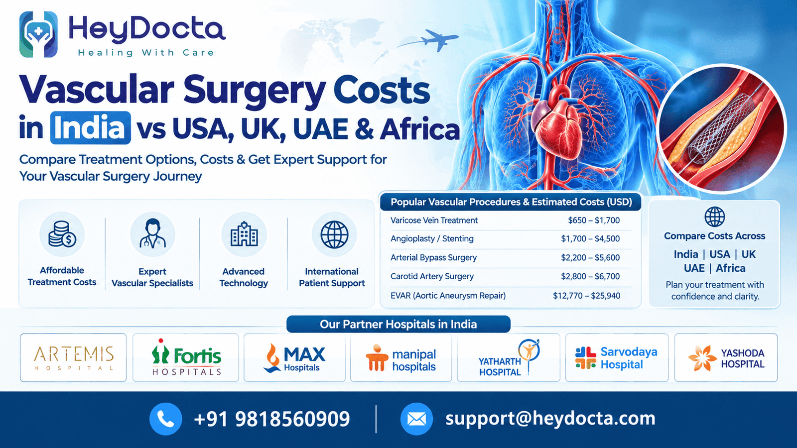 Vascular Surgery Costs in India vs USA, UK, UAE & Africa