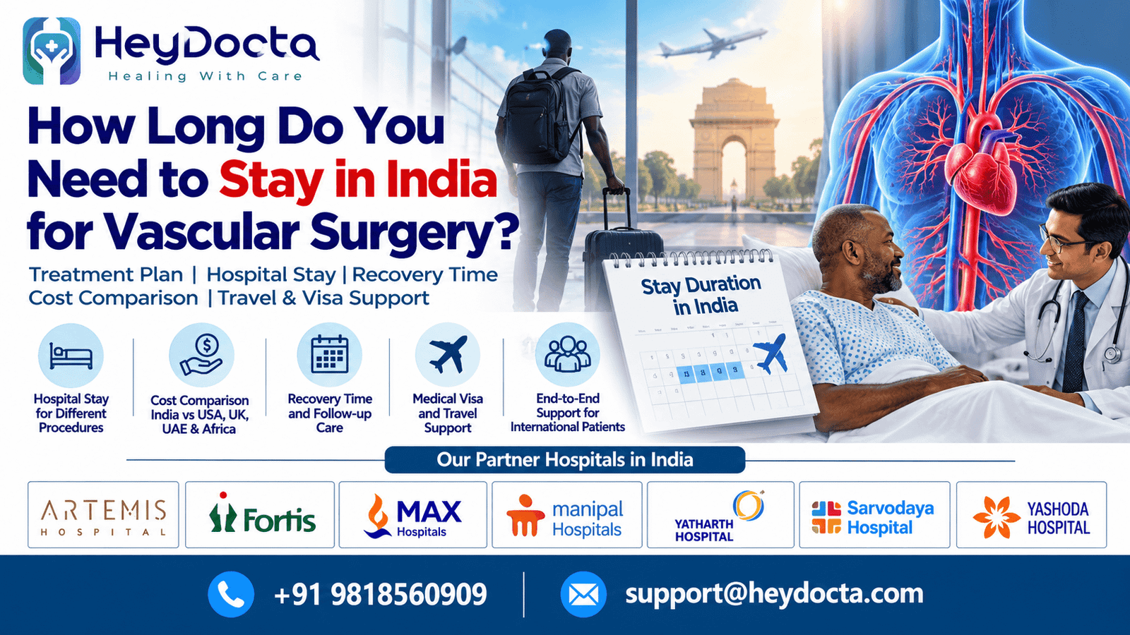 How Long Do You Need to Stay in India for Vascular Surgery?