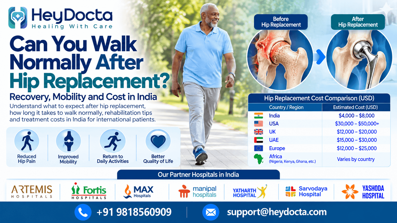 Can You Walk Normally After Hip Replacement?